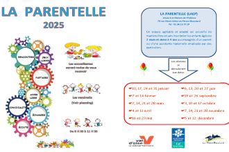 La Parentelle 2025